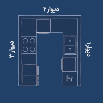 تصویر برای شماره انتخاب 3